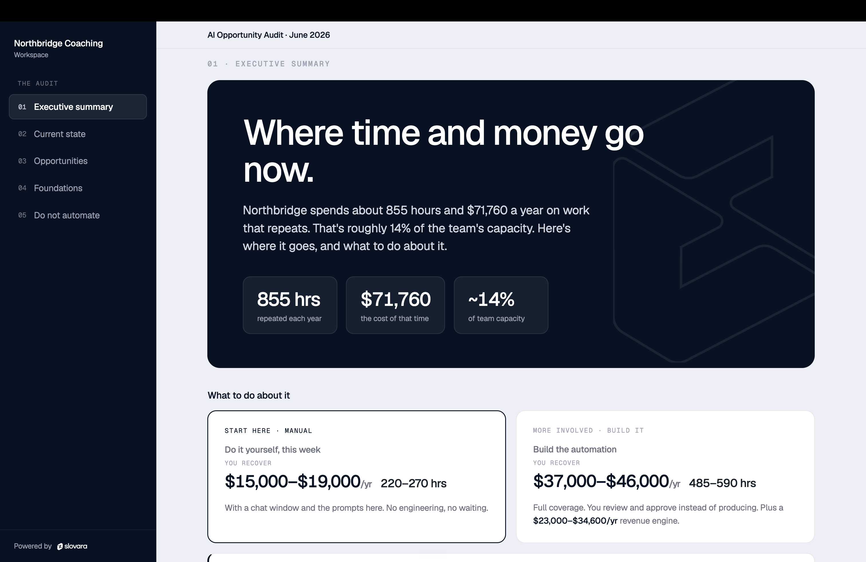 Executive summary — where time and money go now